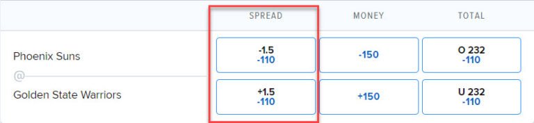 Point Spread Vs Moneyline Vs Total Bets Beginner S Guide The