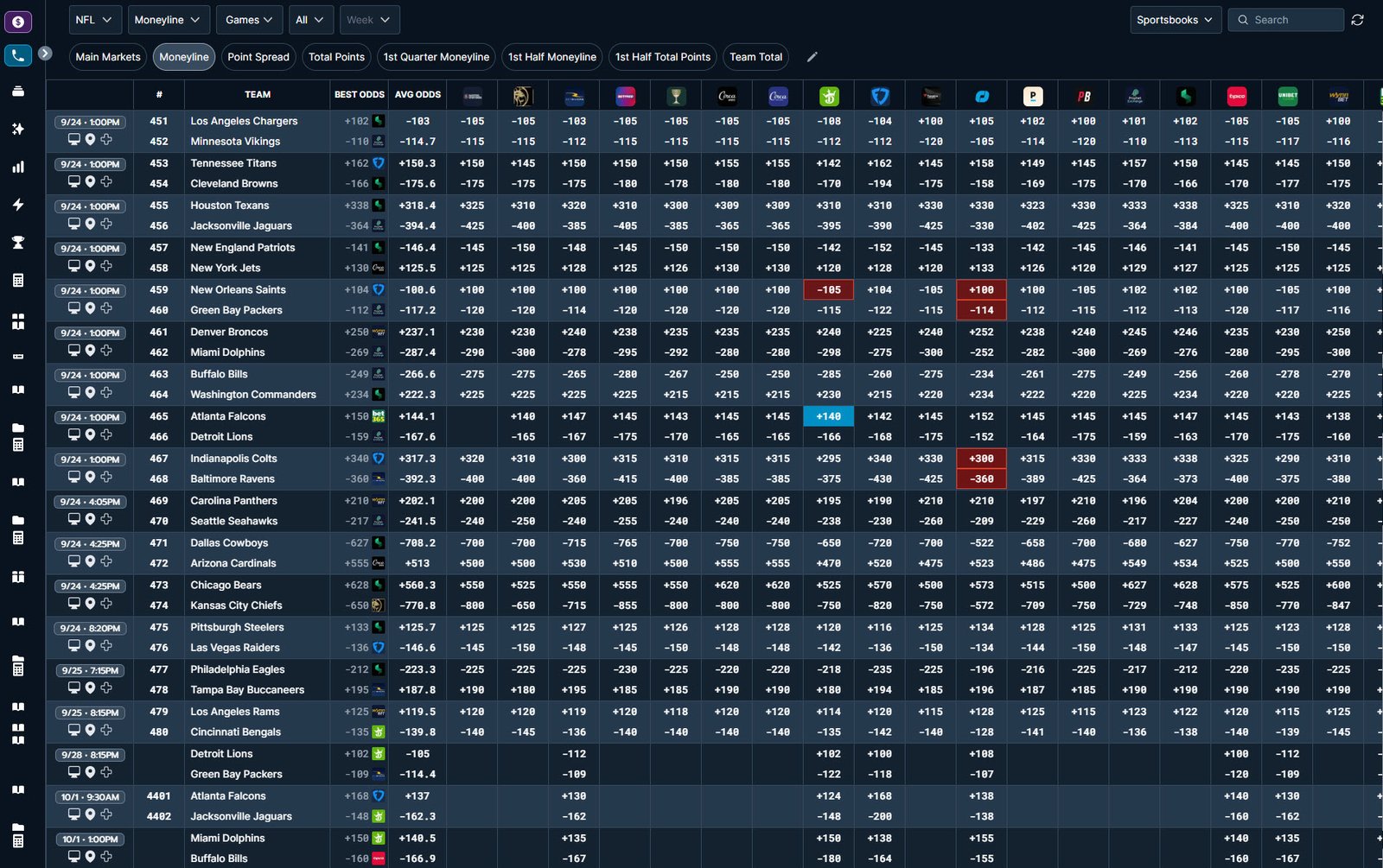 Sportsbooks Screen Odds Comparison