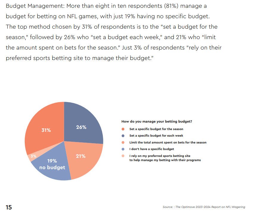 Bankroll Management in Sports Betting NFL Survey