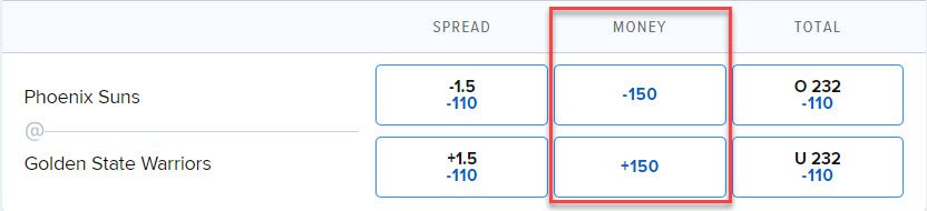 Moneyline Bet Between Golden State Warriors and the Phoenix Suns