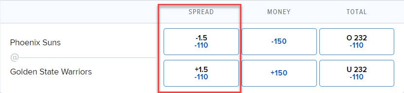 Point Spread Bet Between Golden State Warriors and the Phoenix Suns