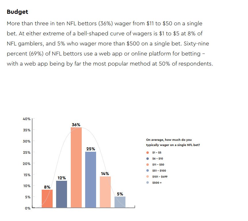 Sports Betting Budget Management