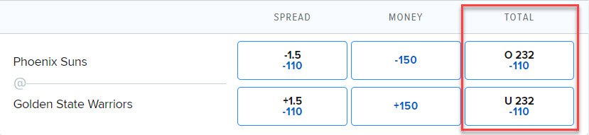 Total Bet Between Golden State Warriors and the Phoenix Suns